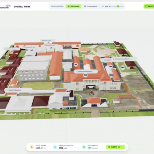 Inovatech Smart Estate Platform